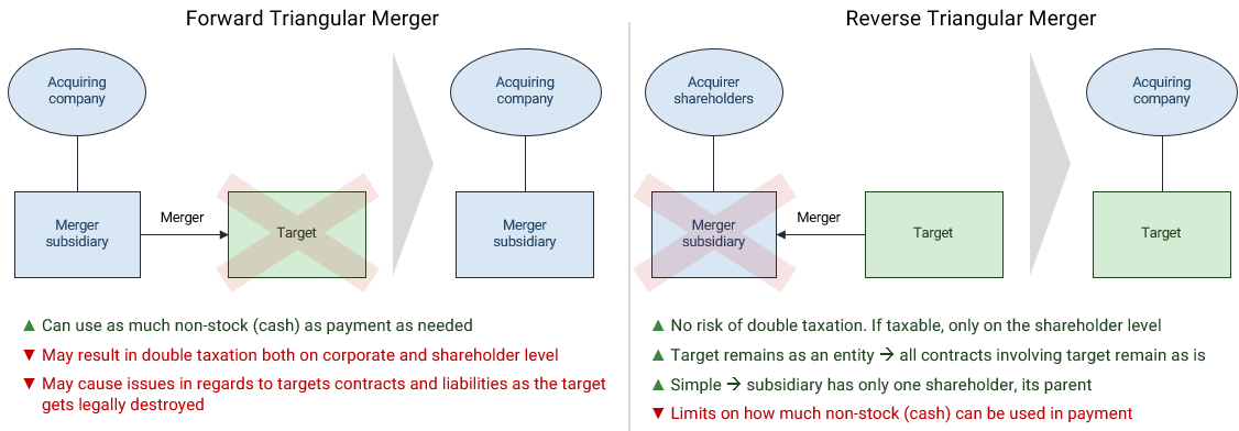 Two key tax-free acquisition structures that together enable the IronSource deal