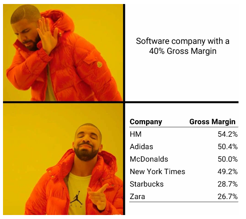 Gross margins of 20-50% are hardly acceptable within software