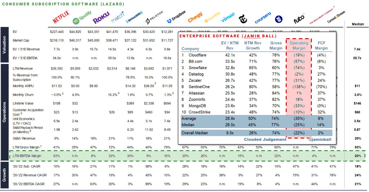 The margin difference is palpable between B2C and B2B